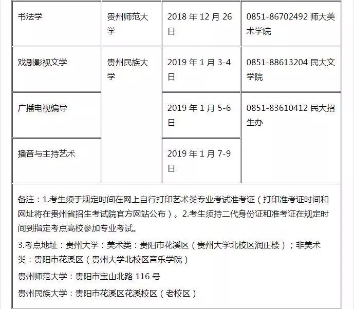 貴州2019年藝術(shù)類專業(yè)統(tǒng)考時間表發(fā)布