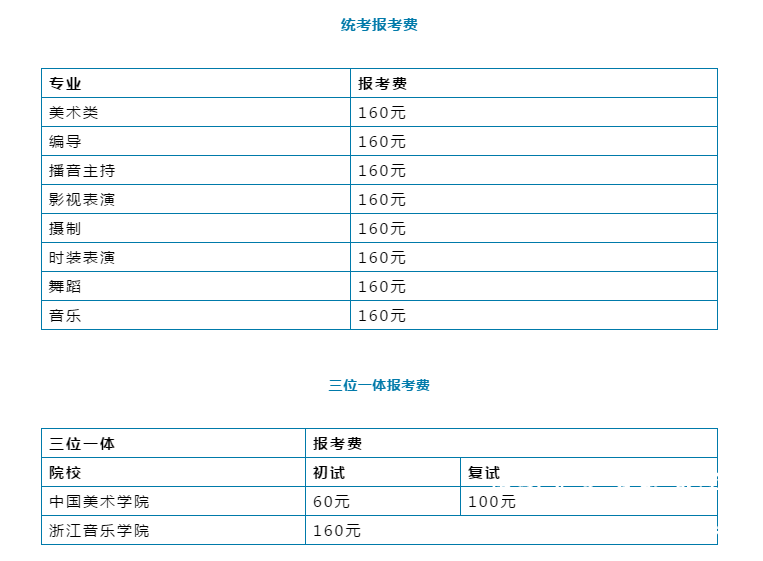 表演集訓費用