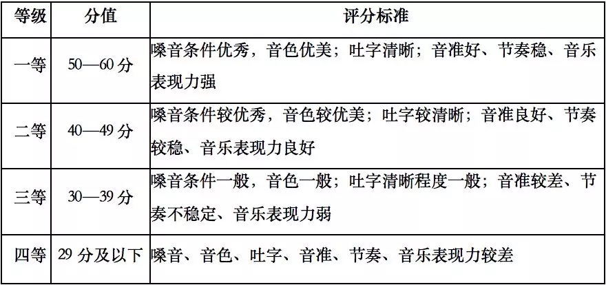 演唱評分等級
