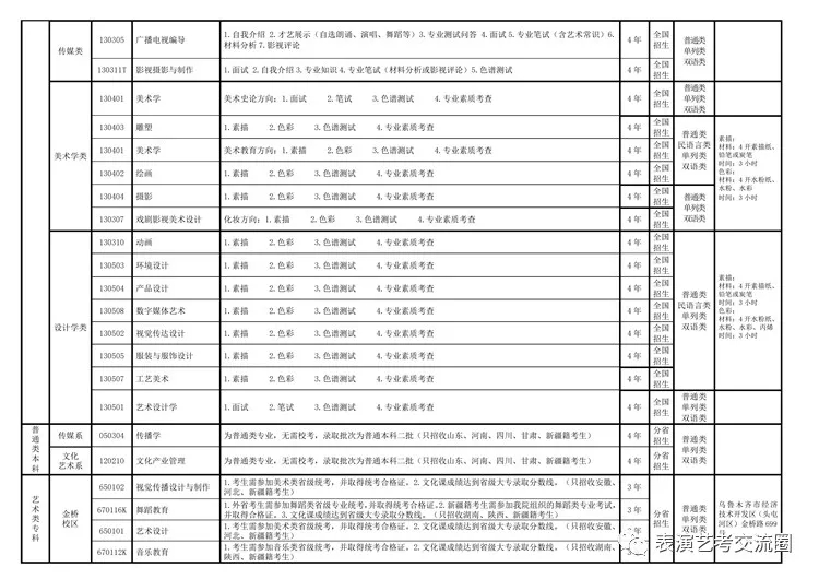 新疆藝術學院招生簡章