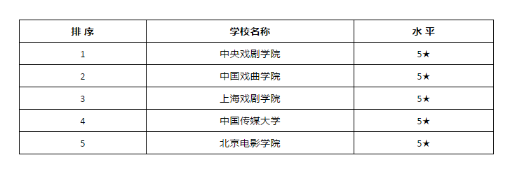 影視表演培訓