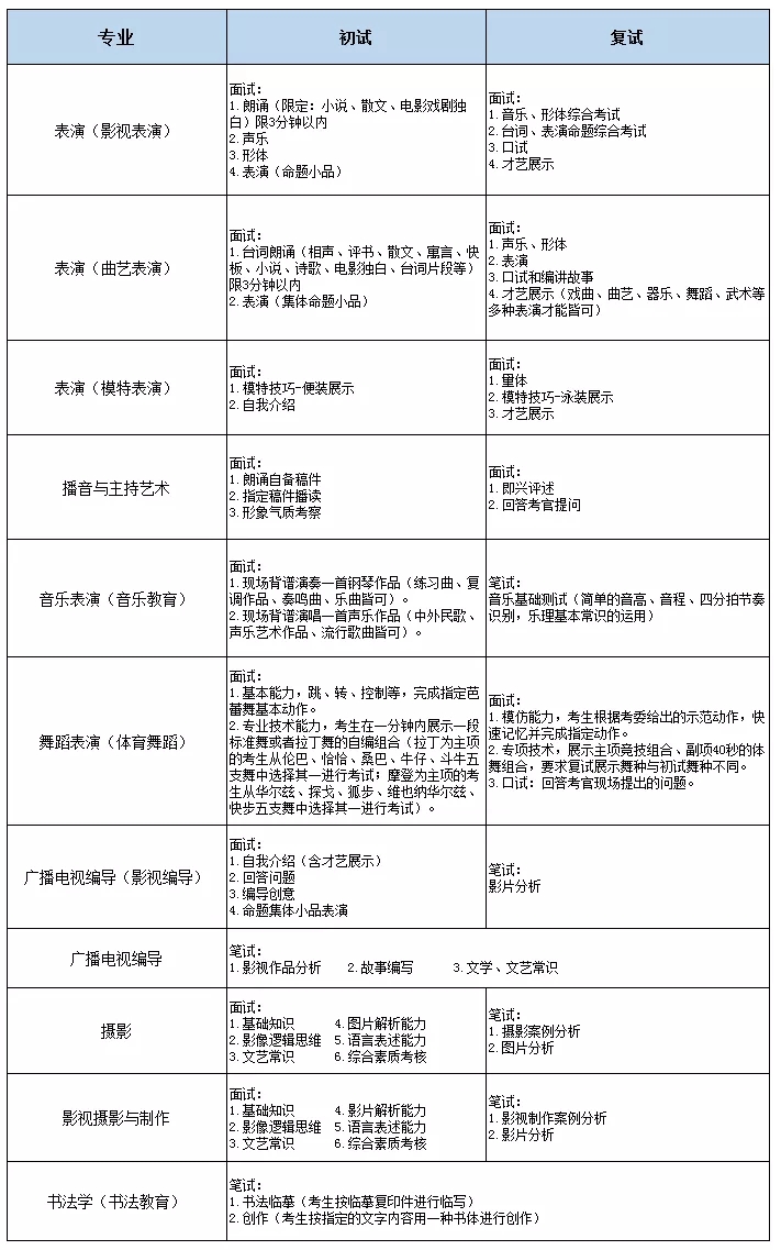 校考專業(yè)考試安排