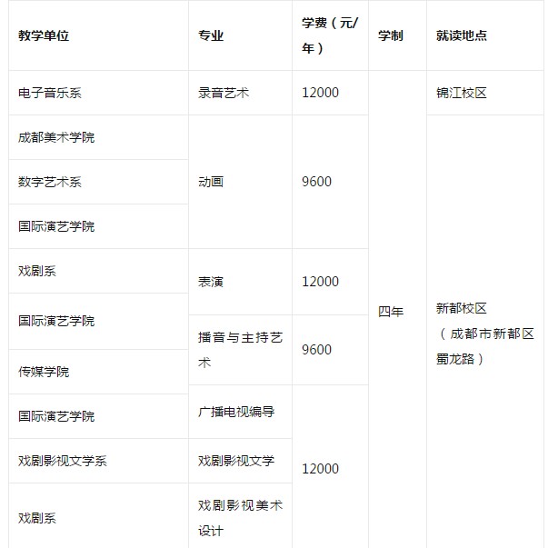 四川音樂學院 2019年省內表演專業招生簡章本科層次