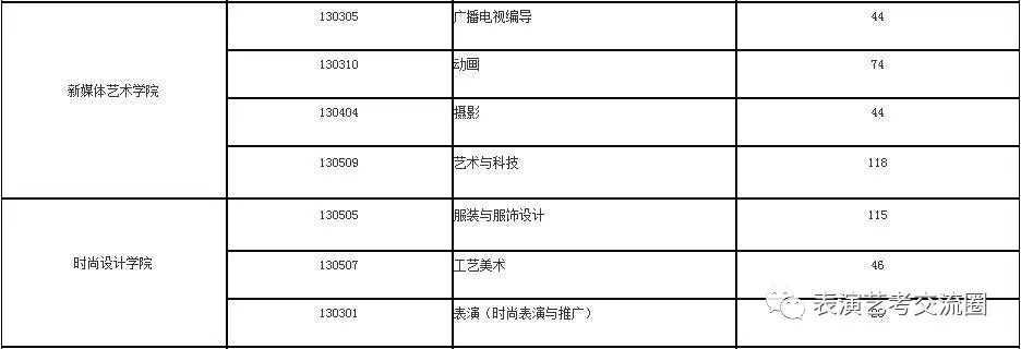 招生計(jì)劃