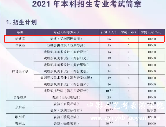 中戲表演培訓班