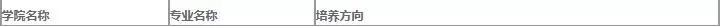 學院及專業設置