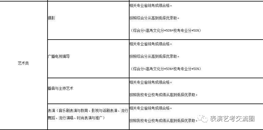 錄取原則