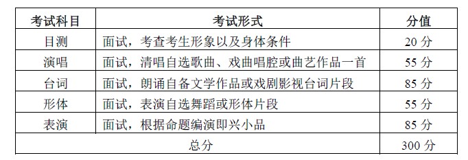 考試科目和分值