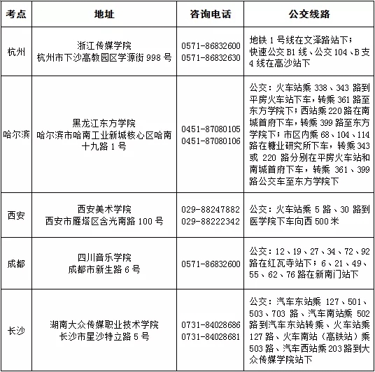 考點(diǎn)設(shè)置