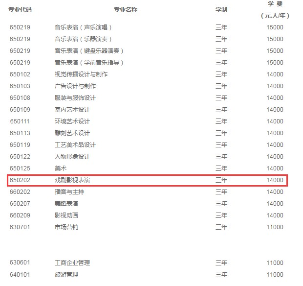 高職專科專業設置