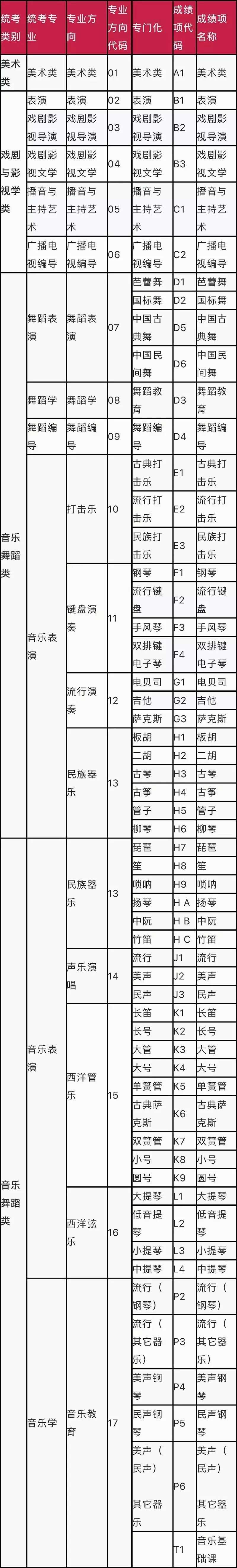 2019年藝術類招生專業統考科目
