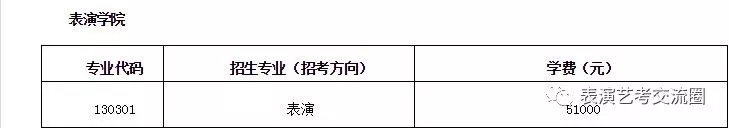 招生專業(yè)及學費