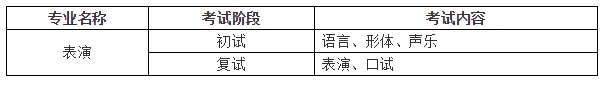 專業考試安排