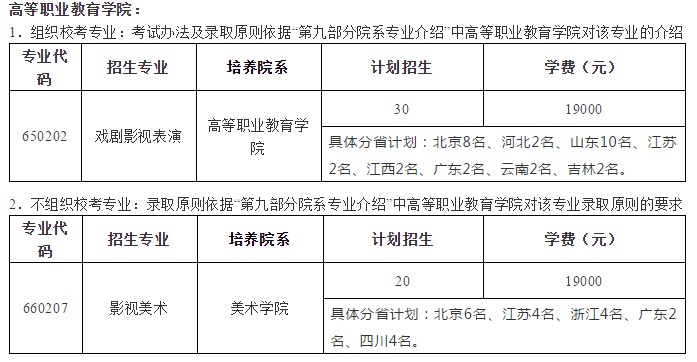 高職招生專業、人數及學費(學制2年，分省計劃招生)