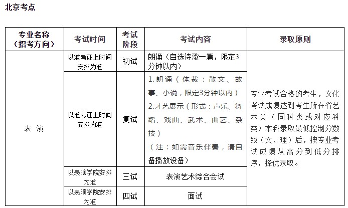專業考試安排及錄取原則