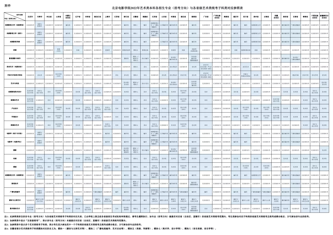 北京電影學院2022年藝術類本科