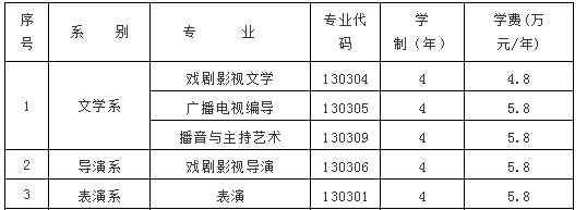 招生專業、學費