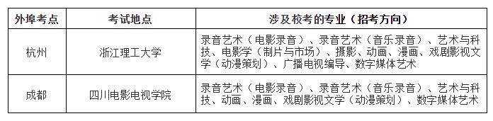 外埠考點
