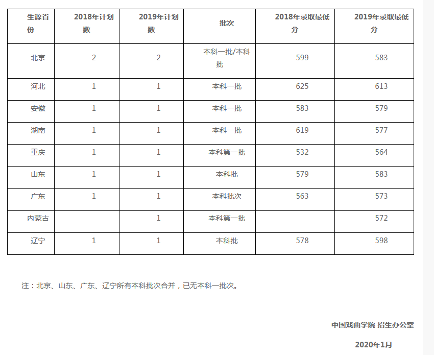 中國戲曲學院