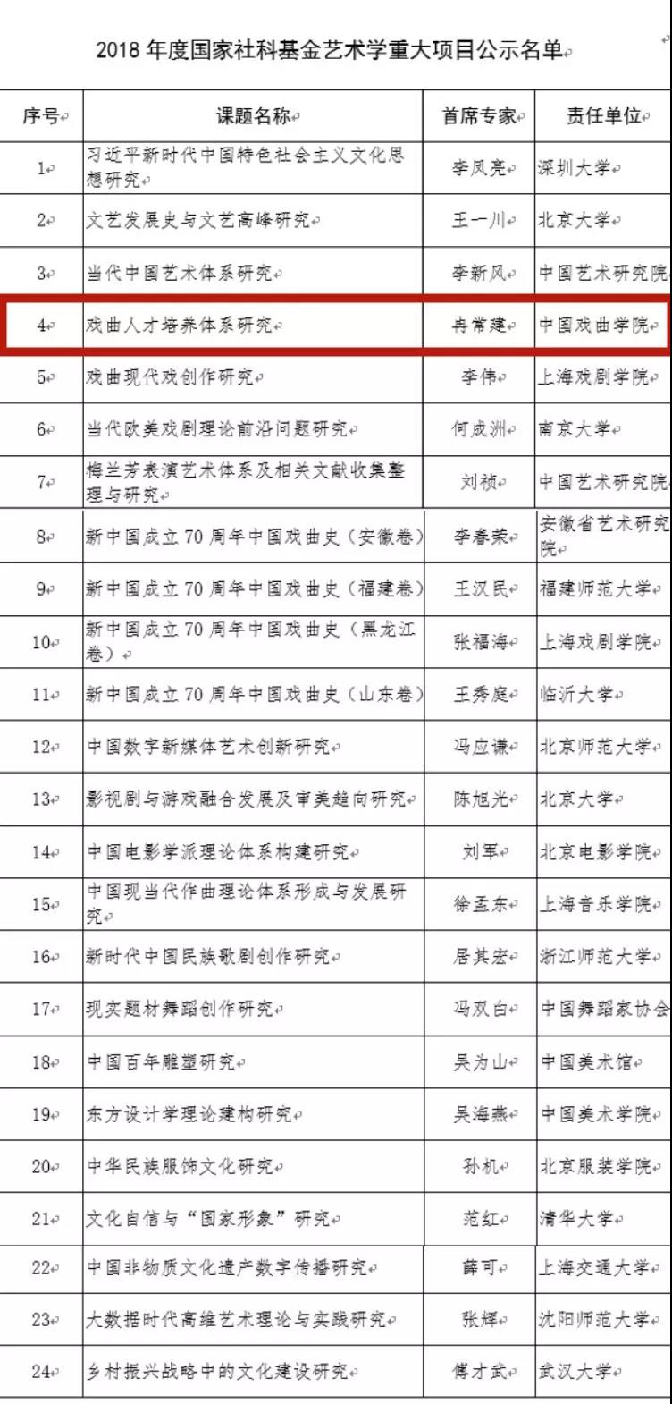 中國戲曲學院