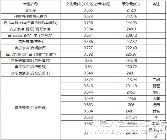 吉林藝術學院2.jpg