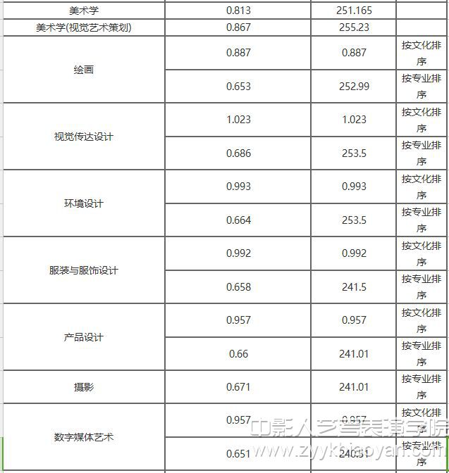 吉林藝術學院2.jpg