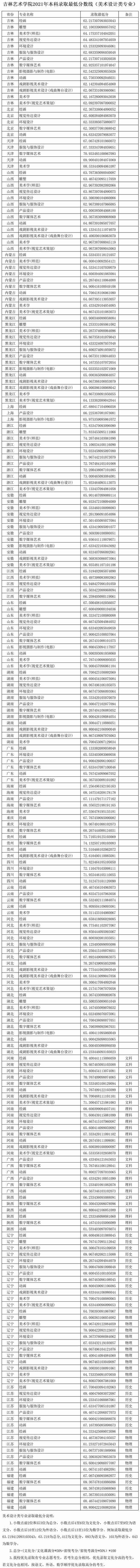 吉林藝術學院