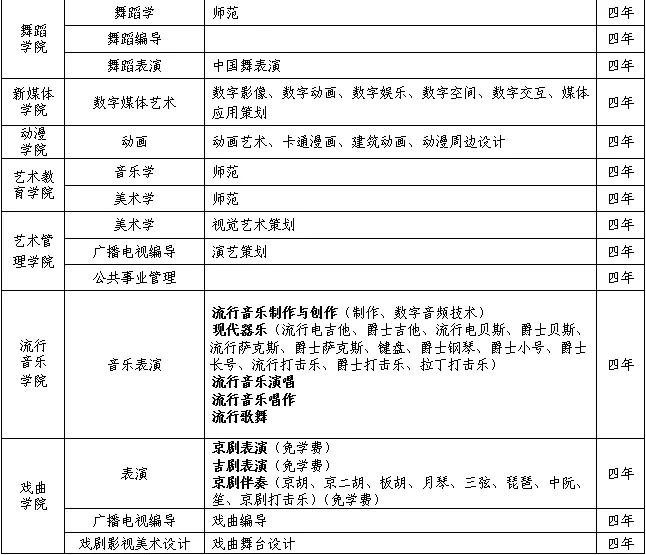 招生專業表
