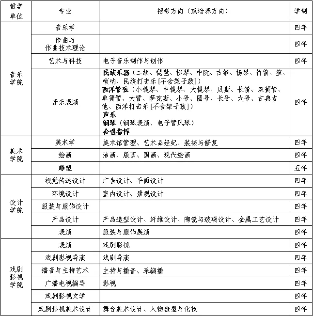 招生專業表