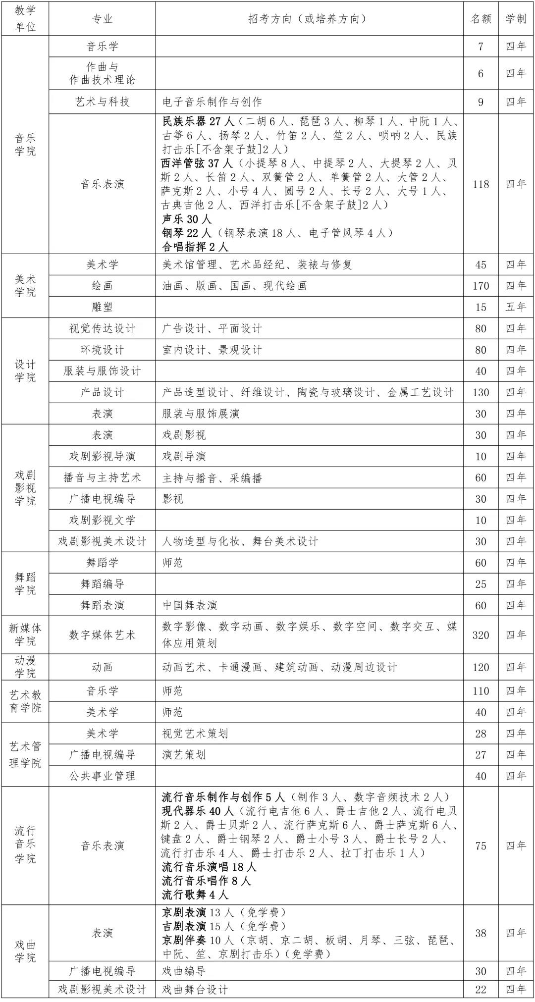 招生專業(yè)