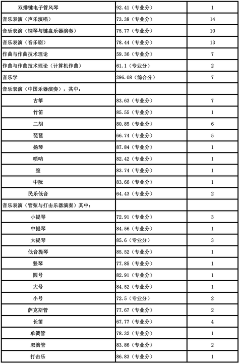 南藝