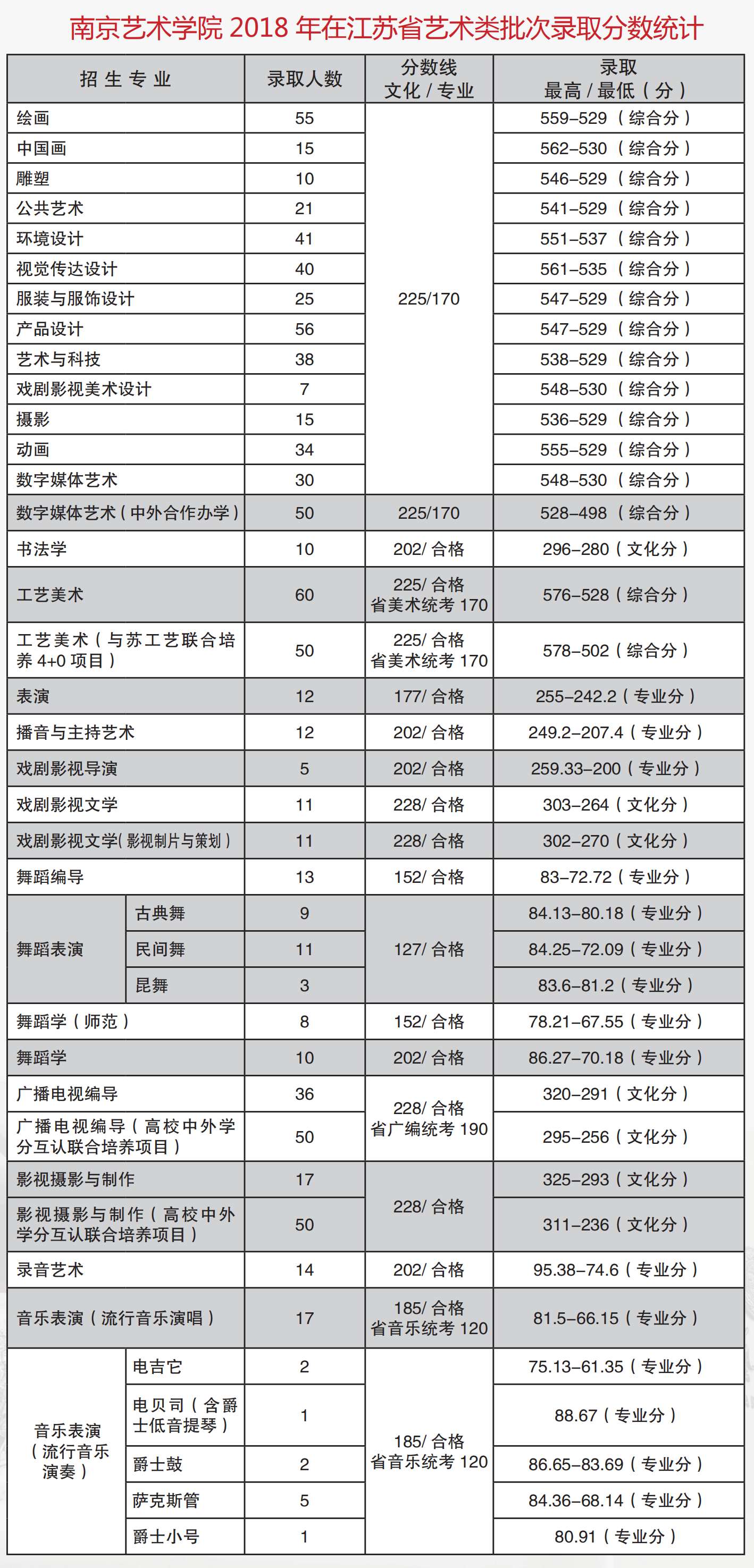 南藝