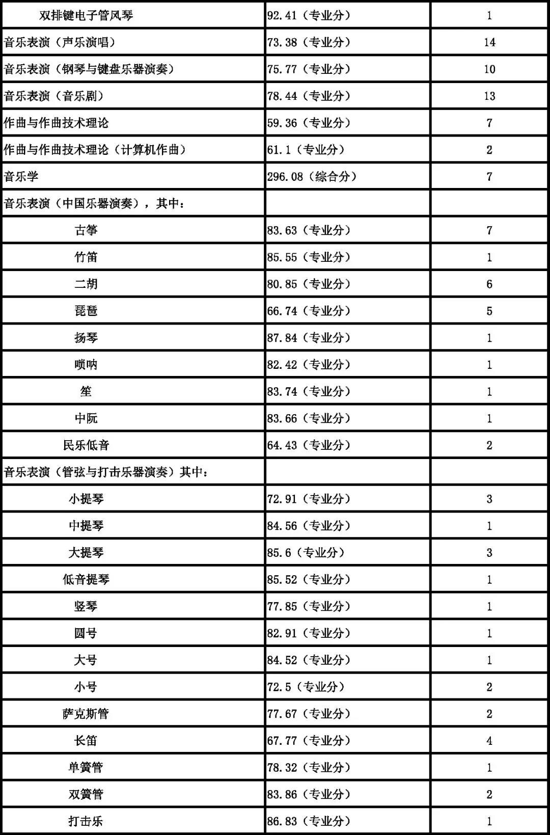 南京藝術(shù)學(xué)院2018年本科各專業(yè)錄取分?jǐn)?shù)線