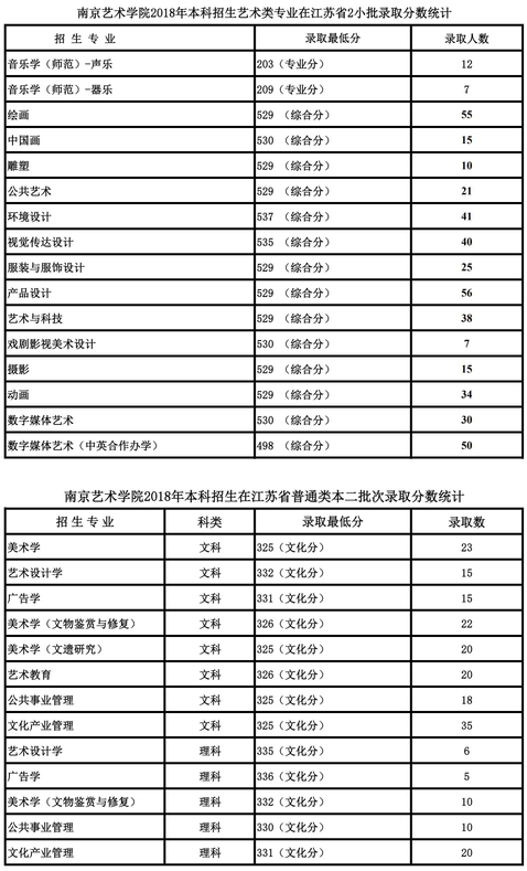 南藝