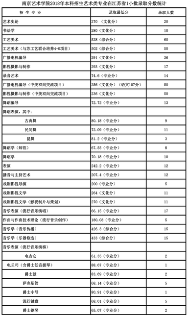 南藝