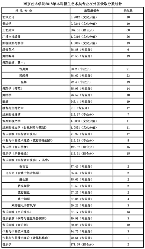 南藝