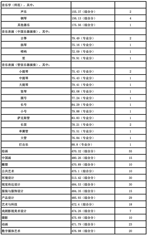 南藝