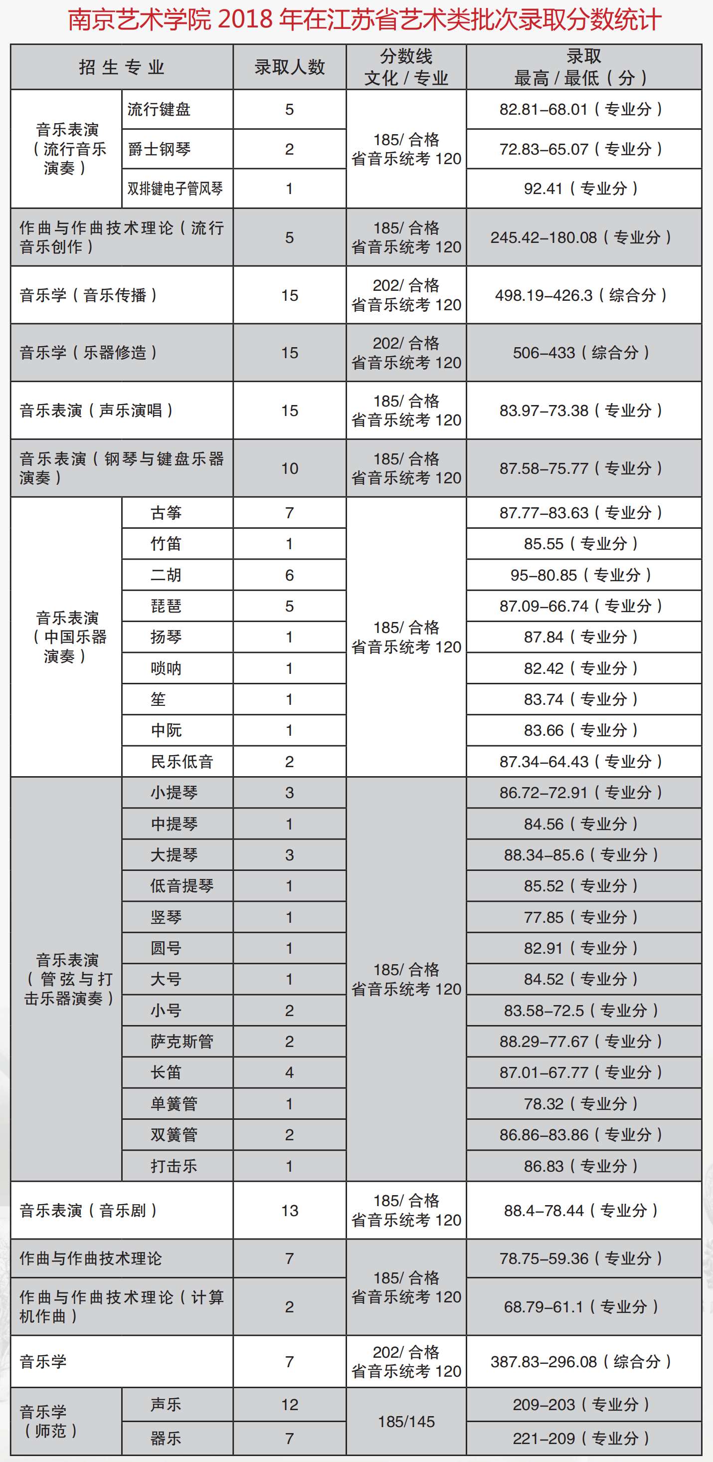 南藝