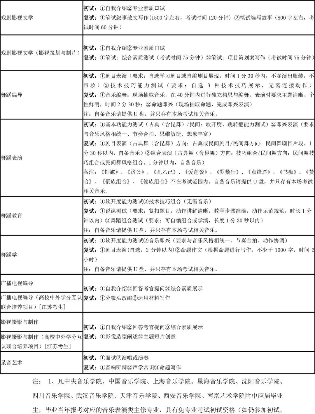 南藝