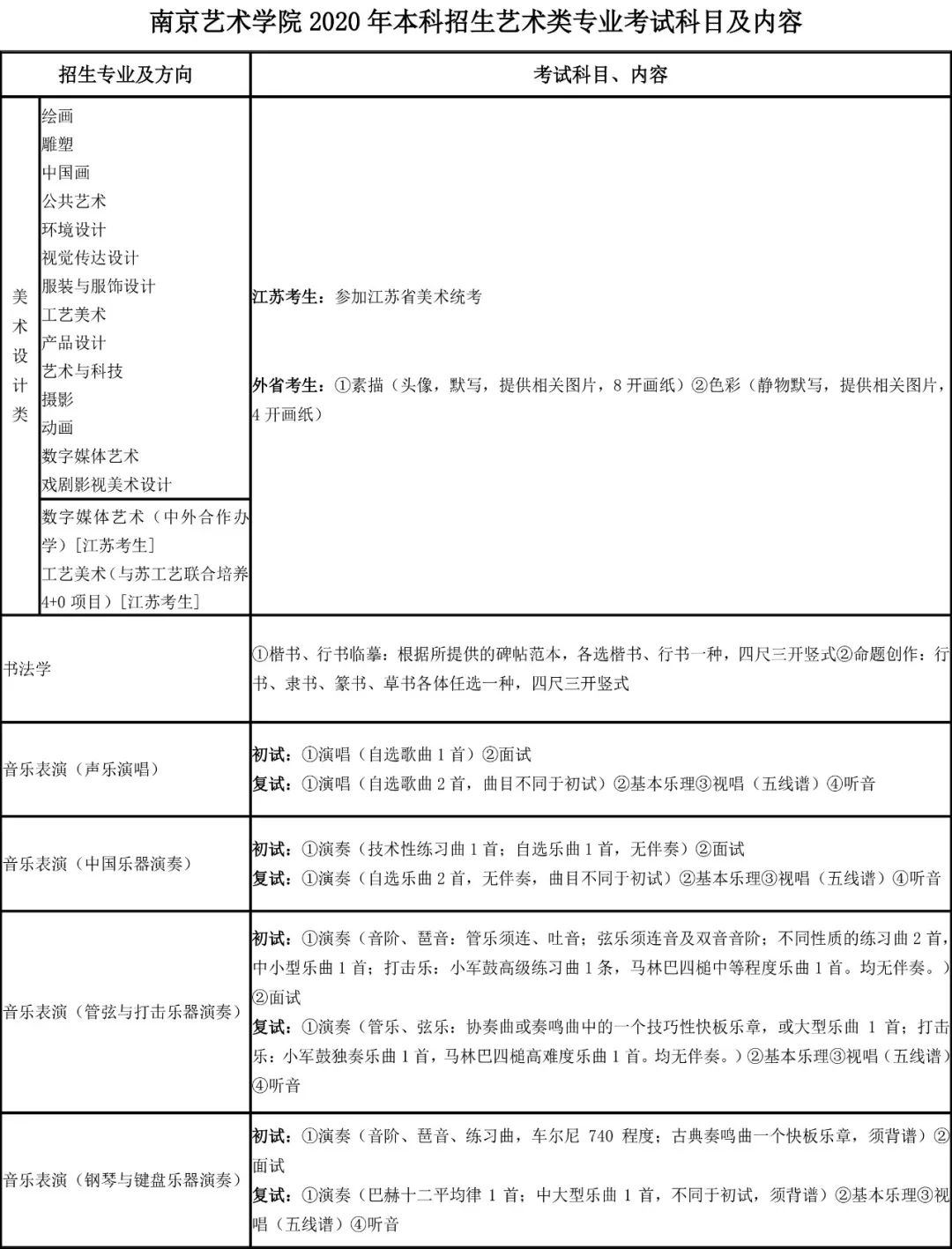 南藝
