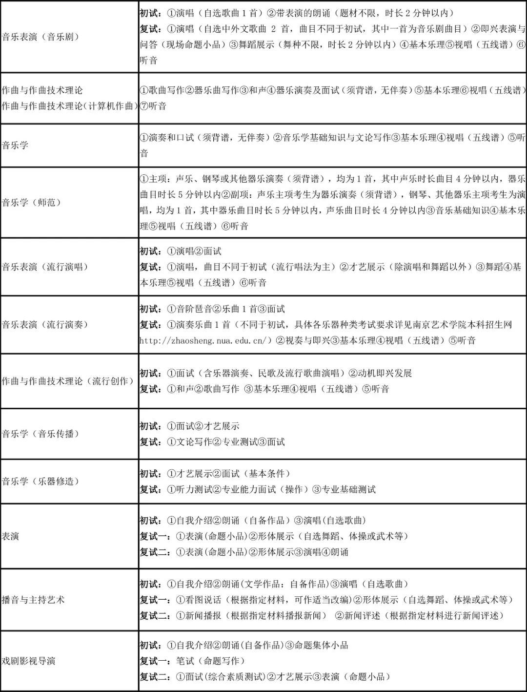南藝