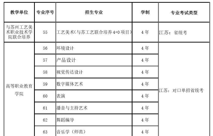 南藝