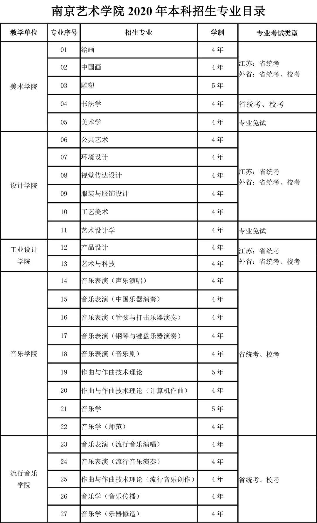 南藝