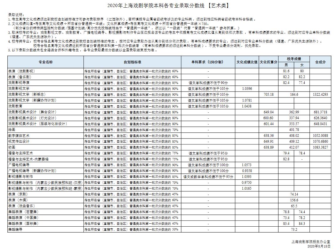 上海戲劇學院