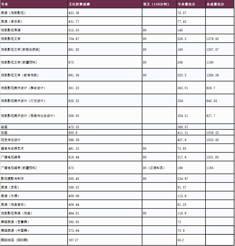 上海戲劇學院.jpg