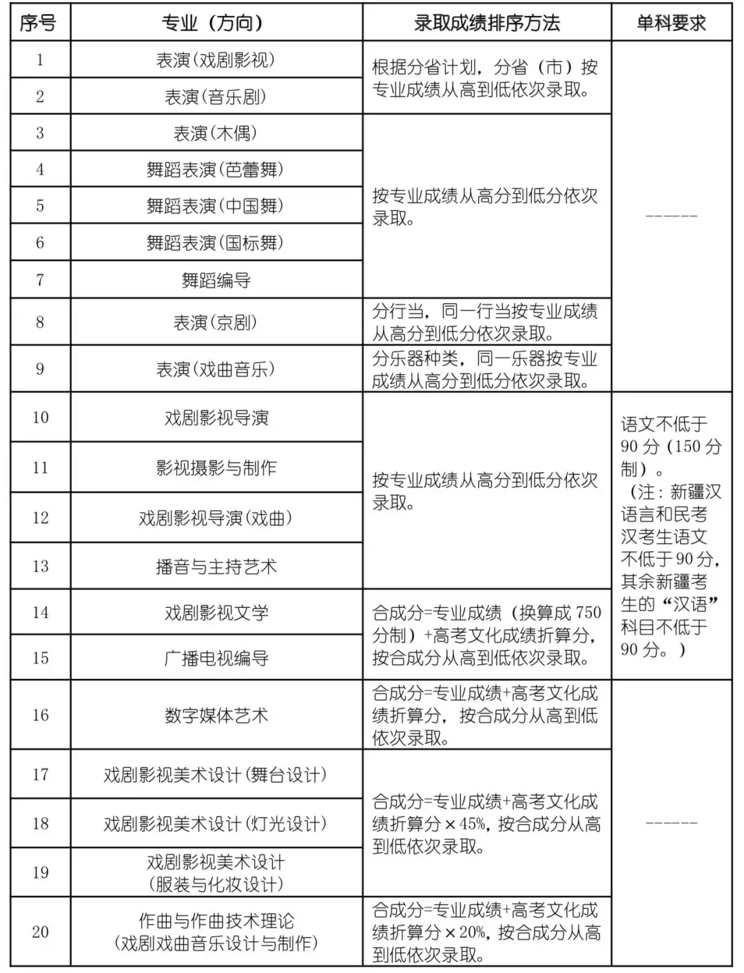 錄取辦法