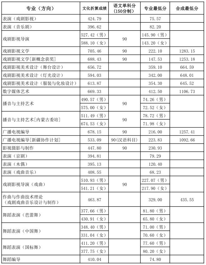 上海戲劇學(xué)院