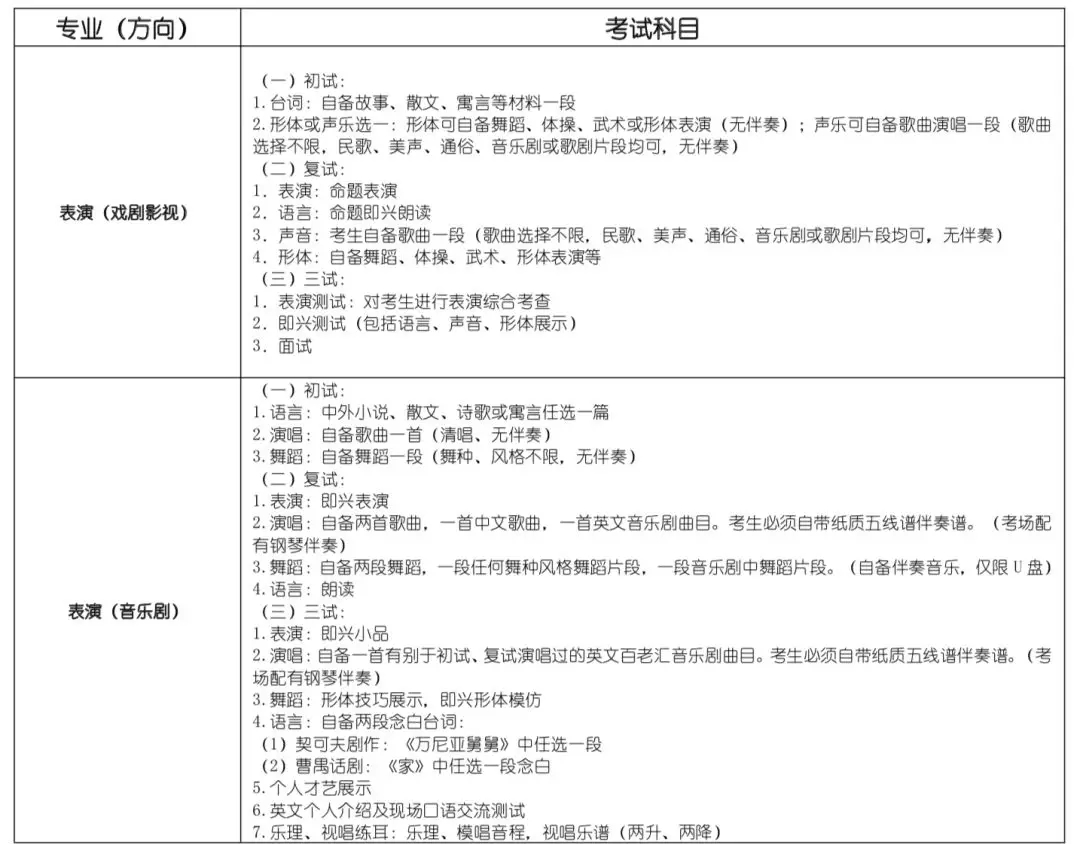 考試科目和內容: