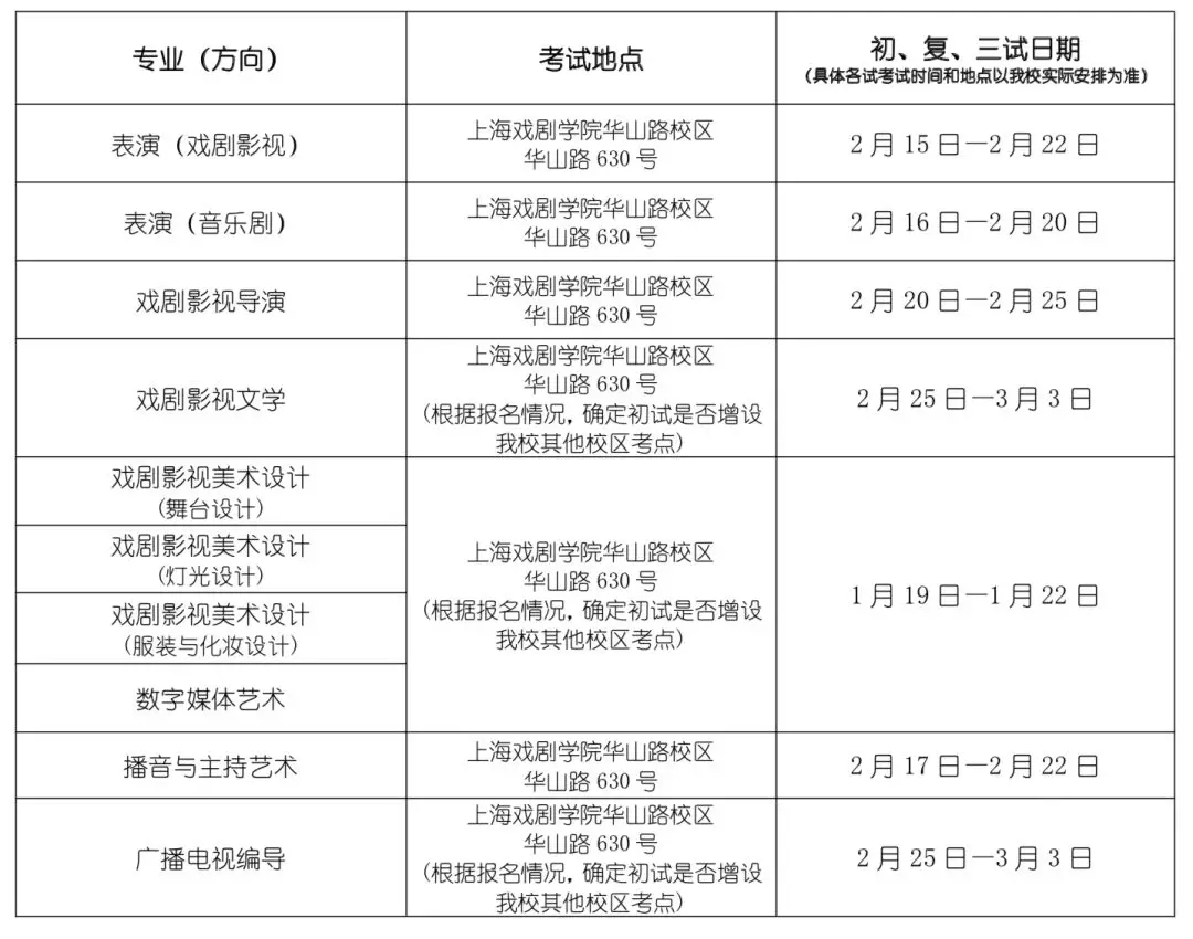 各專業(方向)考試日期及地點: