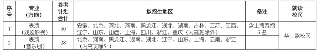 分省招生專業(方向)及擬招生地區